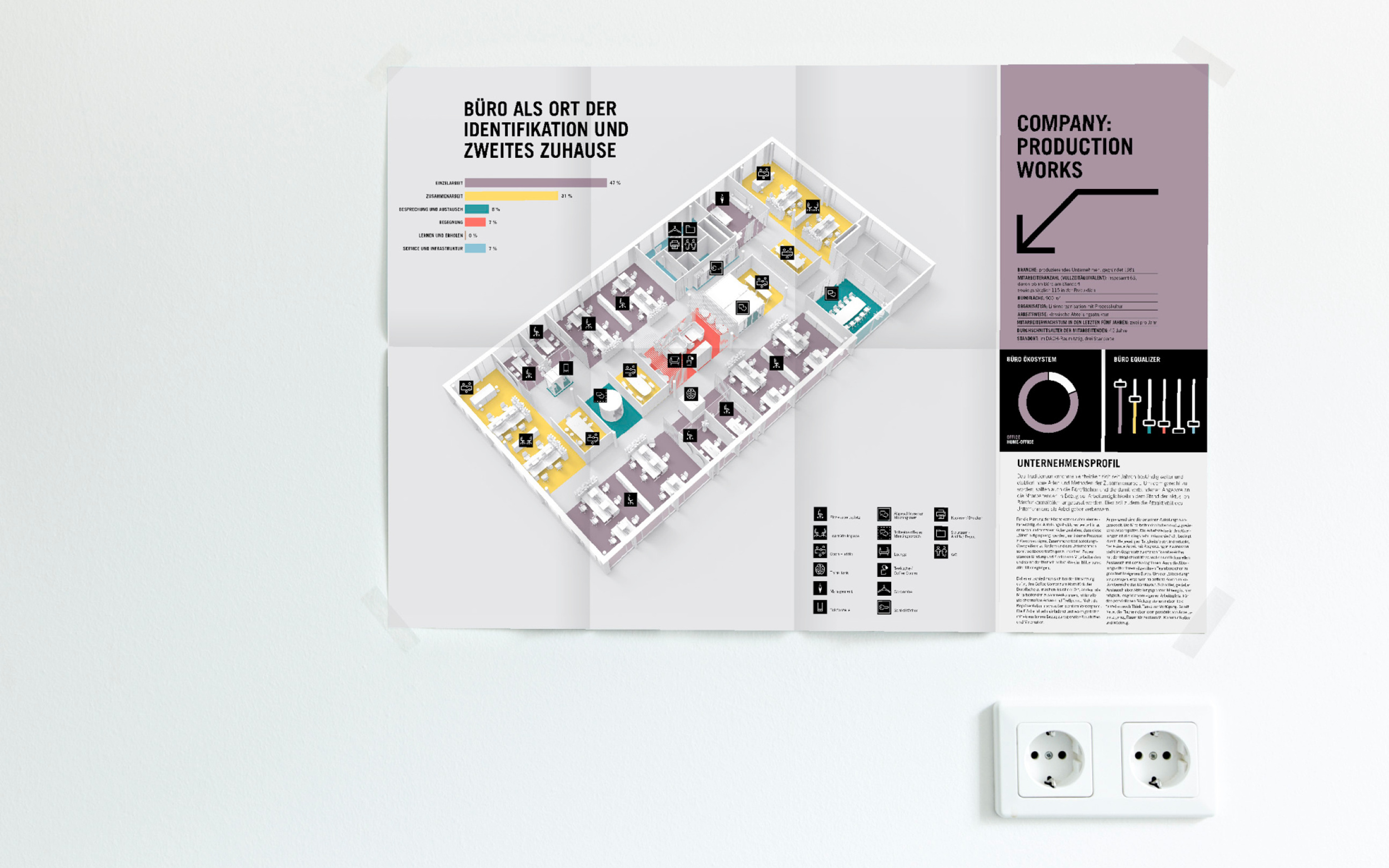 Bene Office Guide