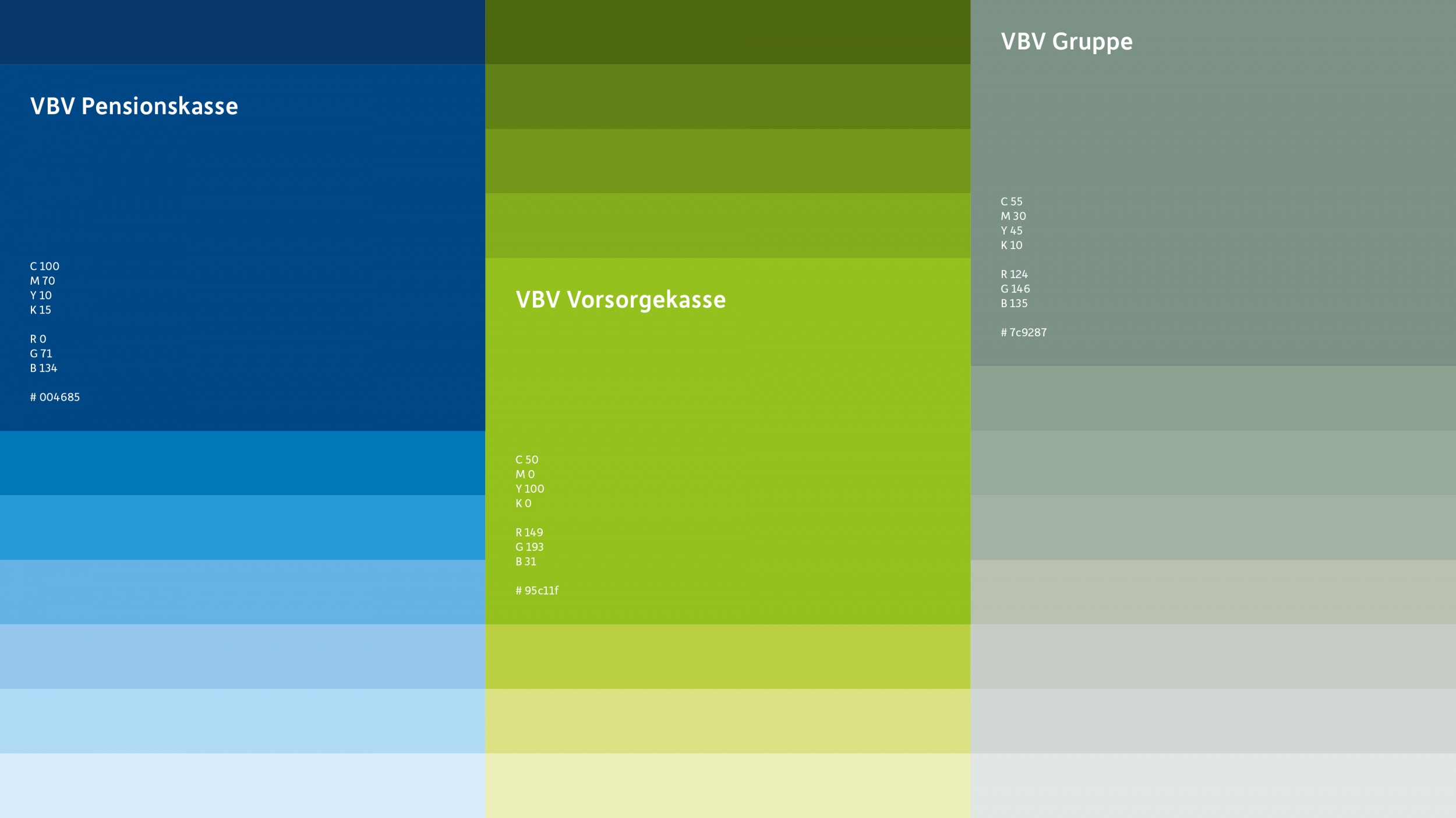 VBV – Ihre Vorsorge im grünen Bereich.